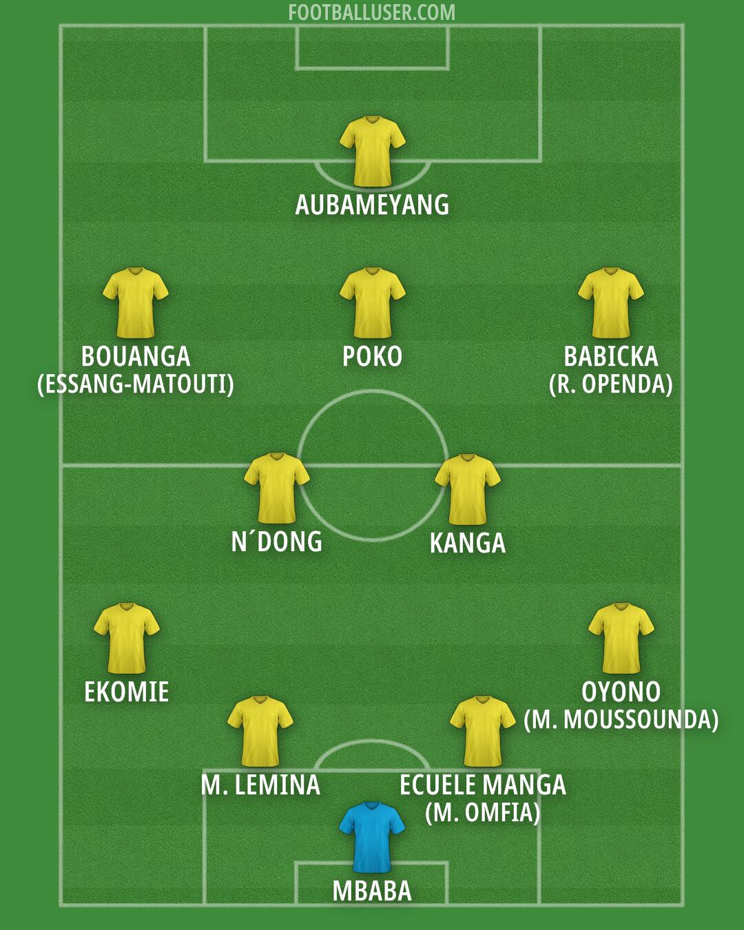 Custom Team Formation 2025