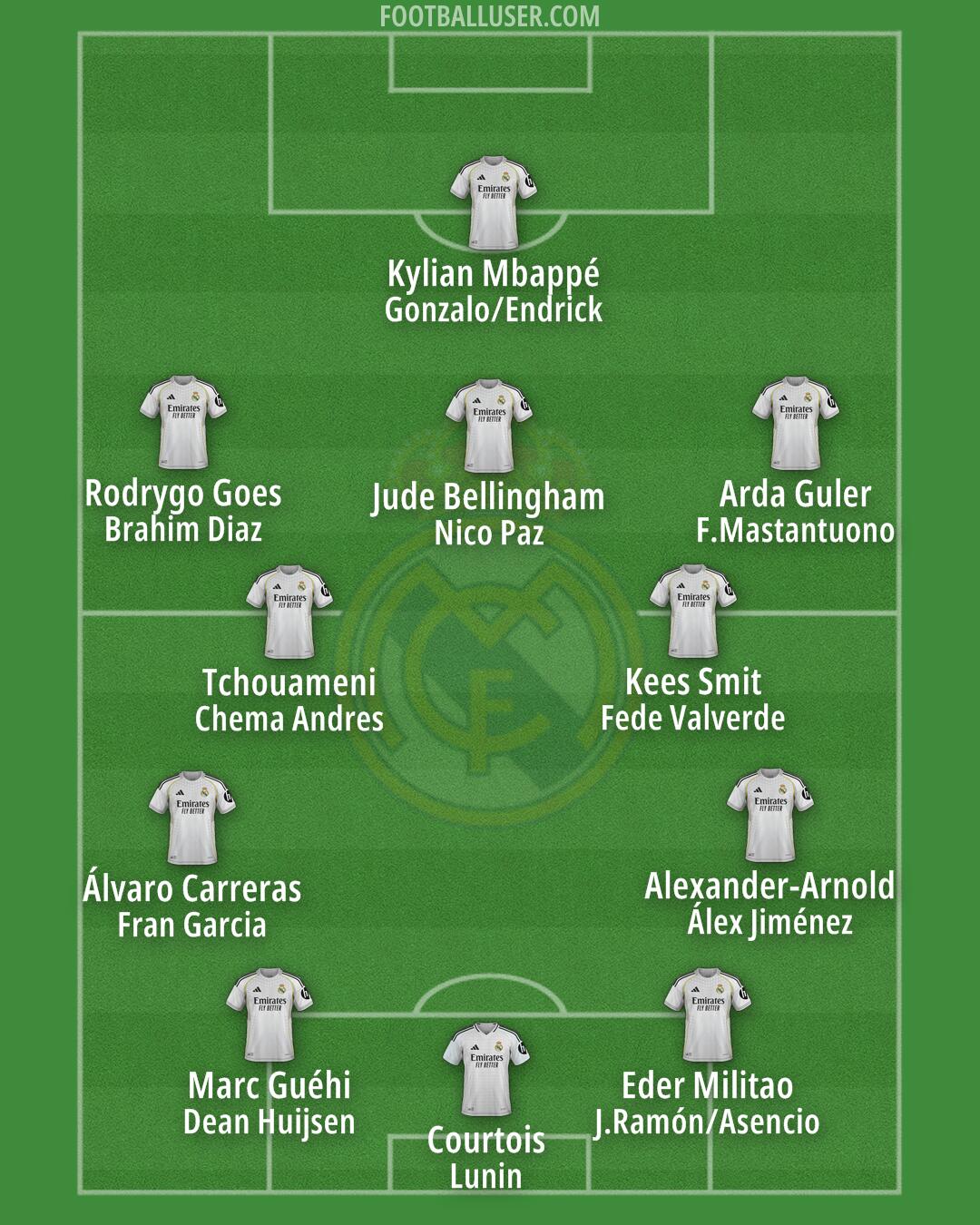 Real Madrid Formation 2025