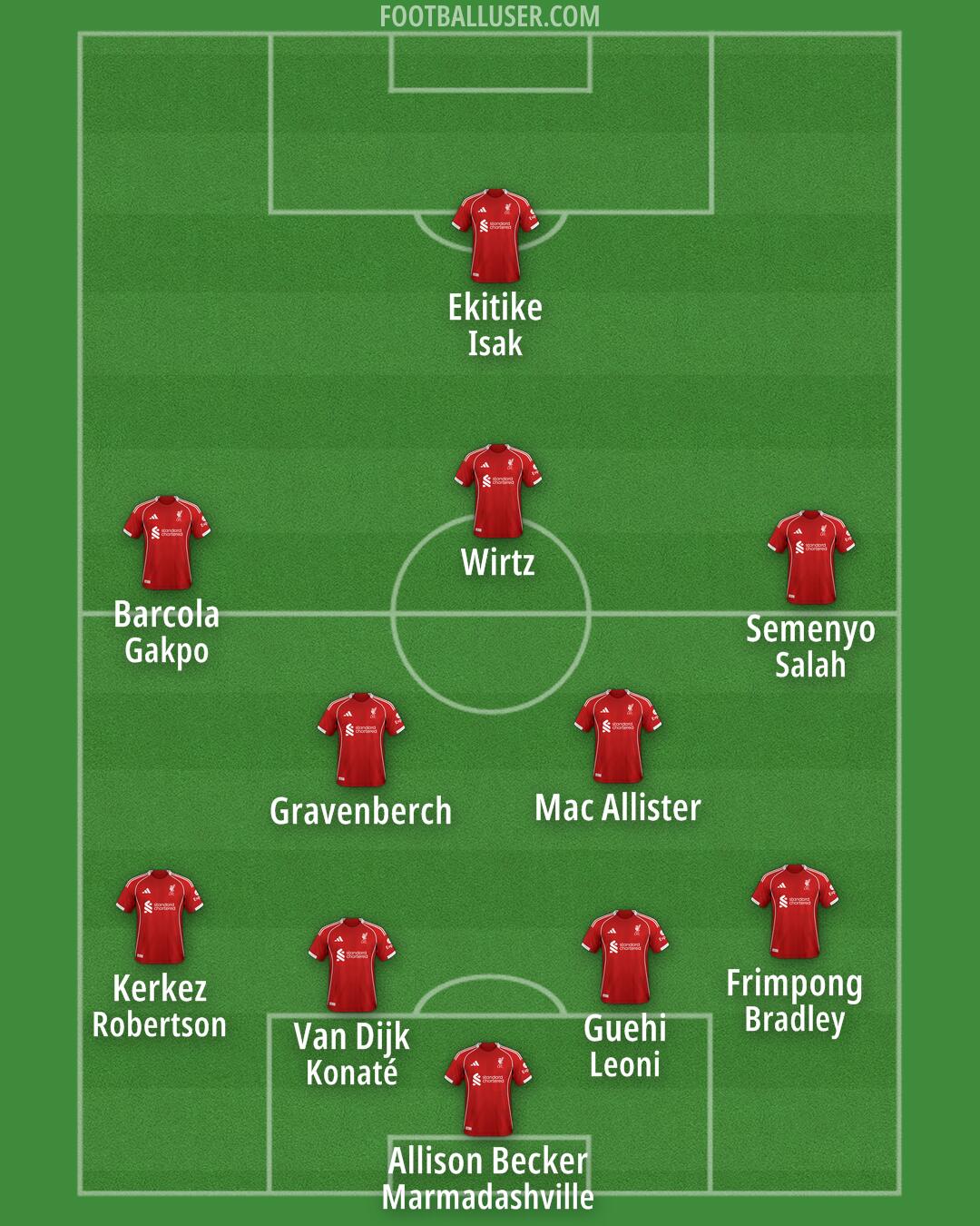 Liverpool Formation 2025
