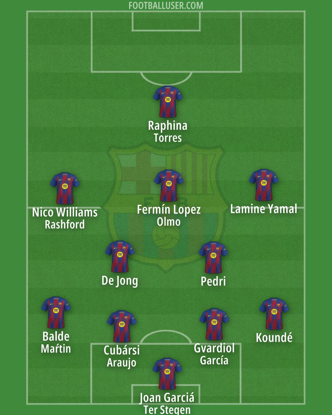 Barcelona Formation 2025