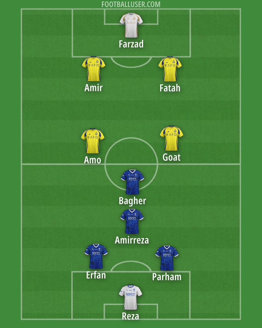 Custom Team Formation 2025
