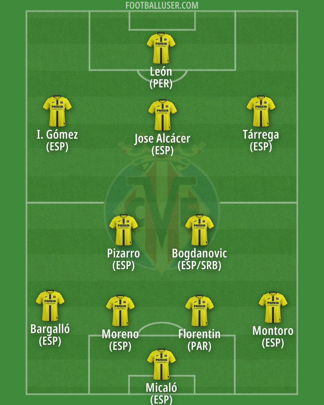 Villarreal Formation 2026