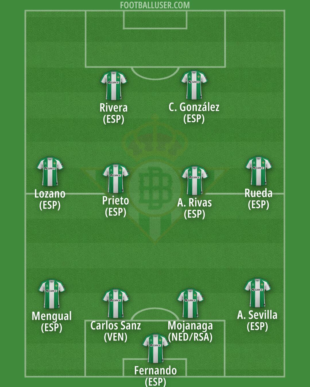 Real Betis Formation 2026