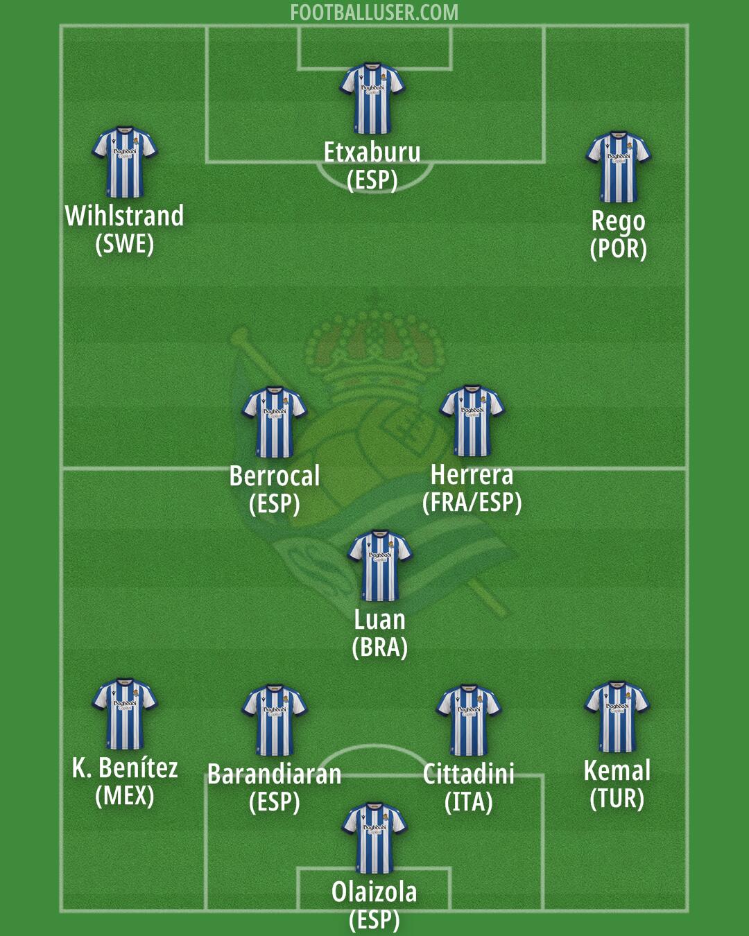 Real Sociedad Formation 2026