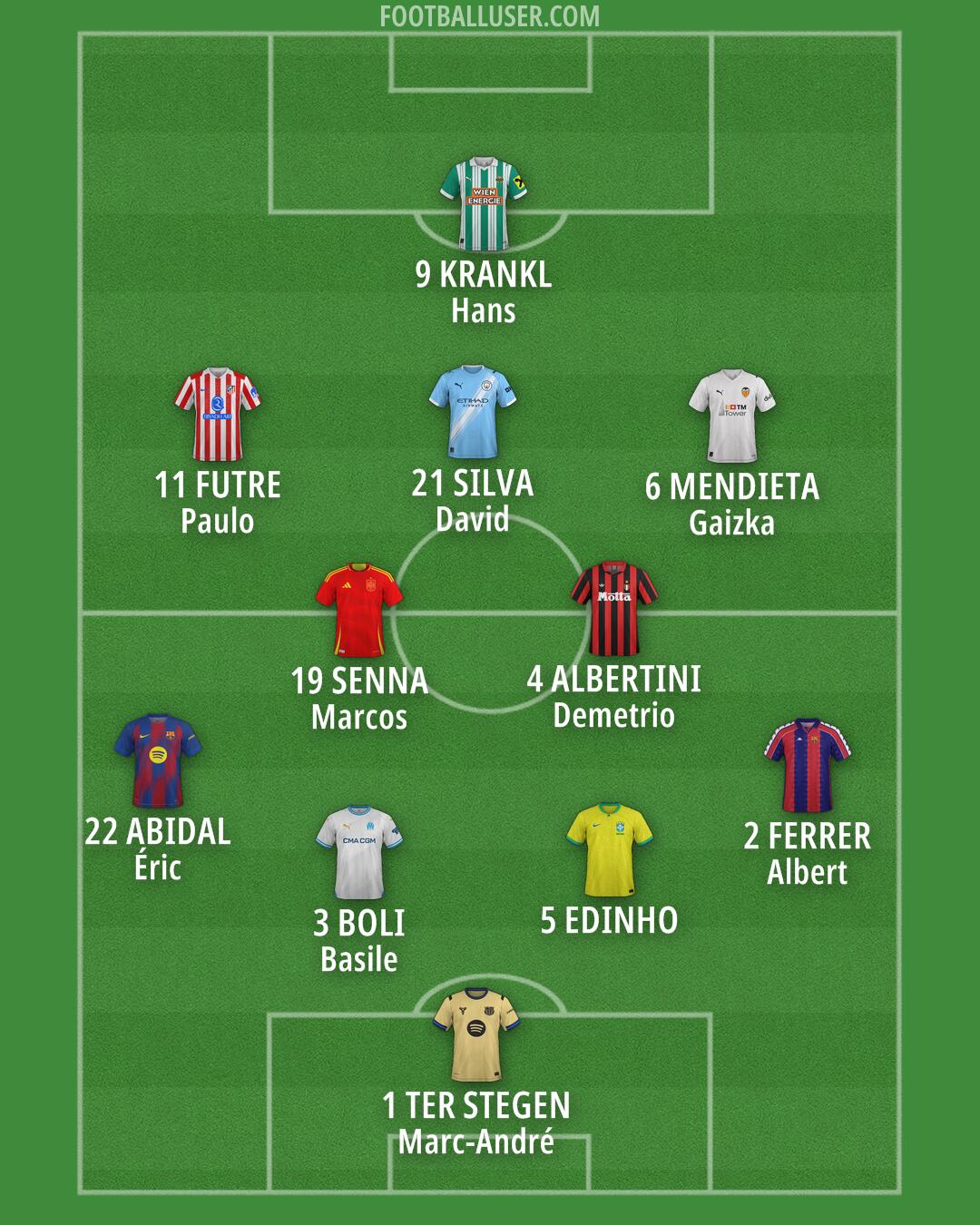 Custom Team Formation 2026