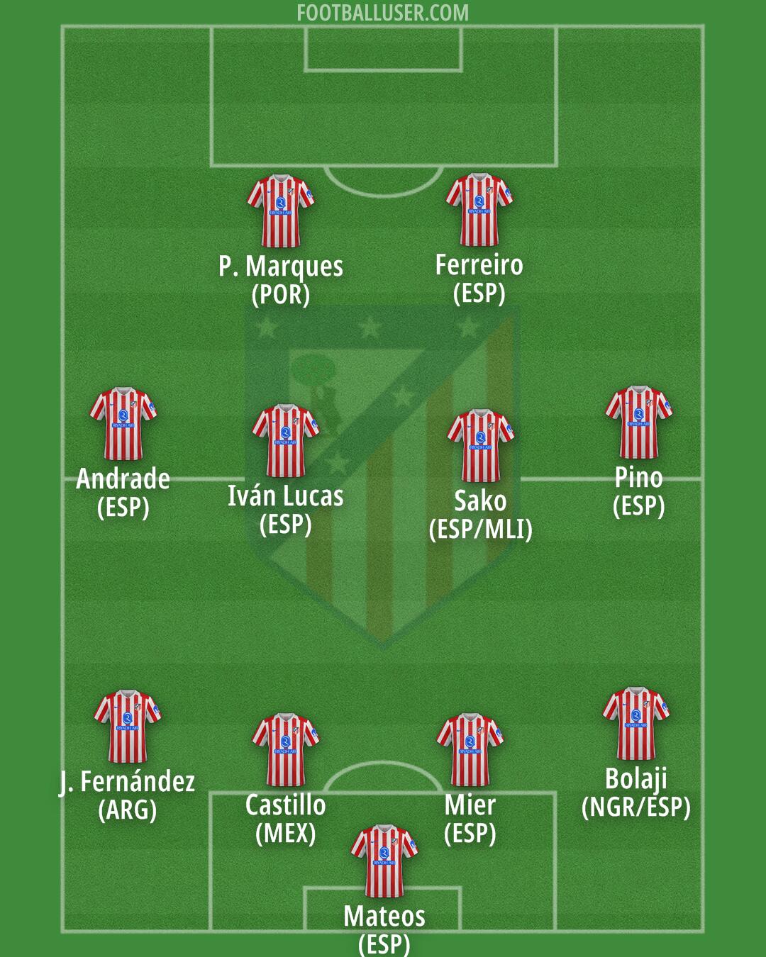 Atlético Formation 2026