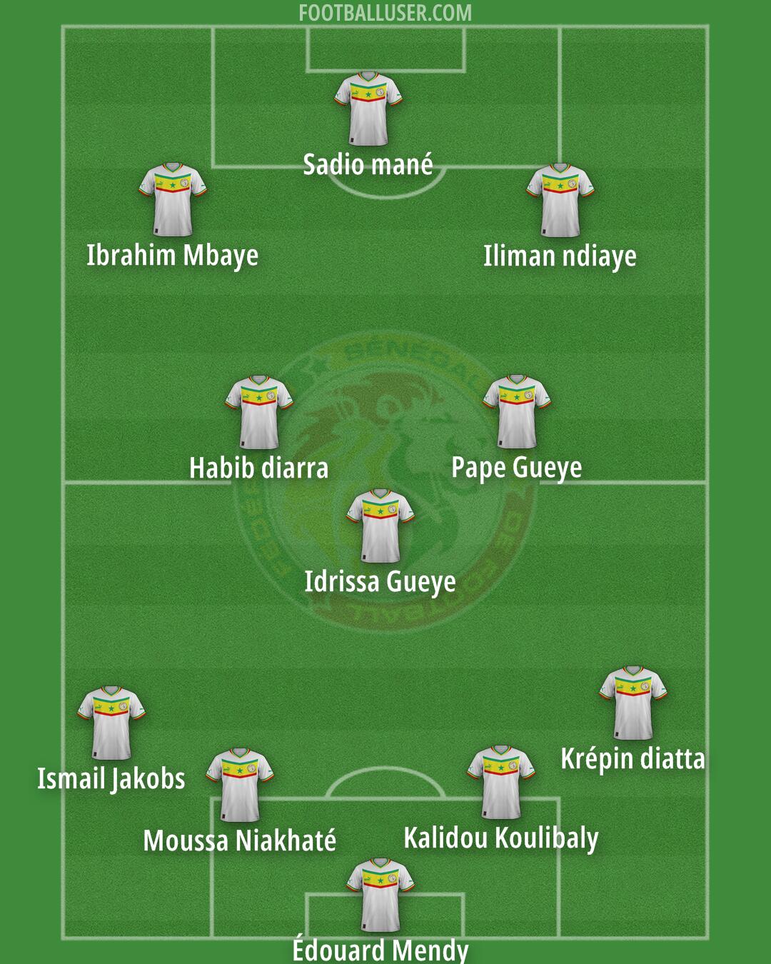 Senegal Formation 2026