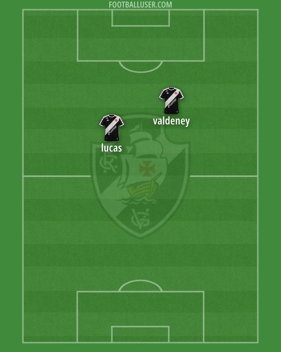 Vasco da Gama Formation 2026