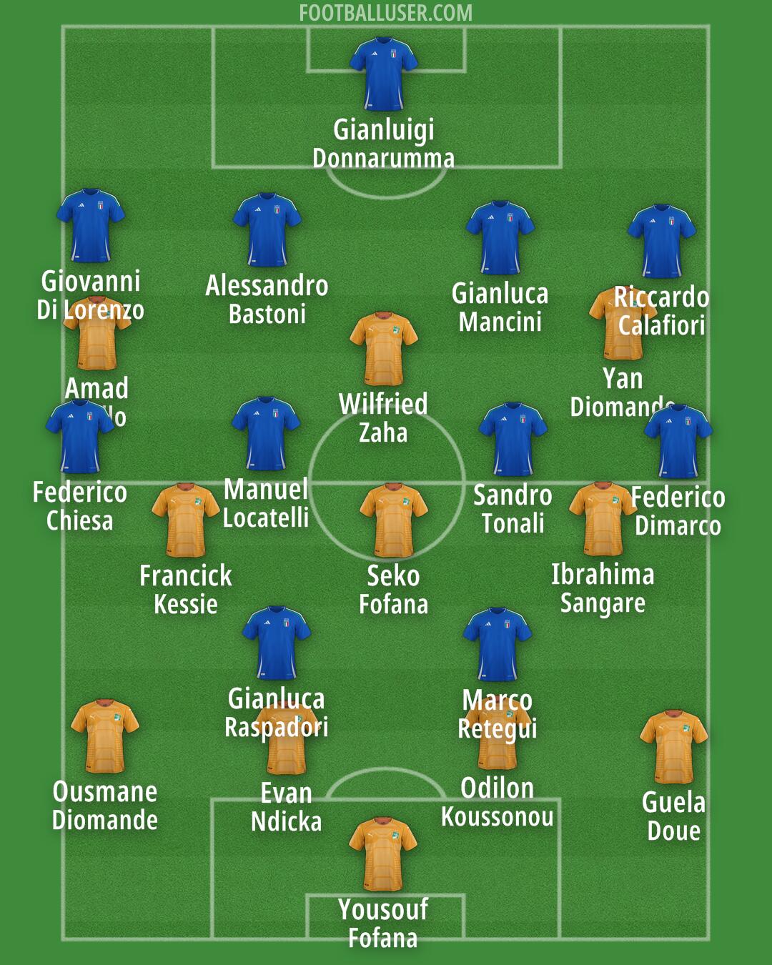 Custom Team Formation 2026