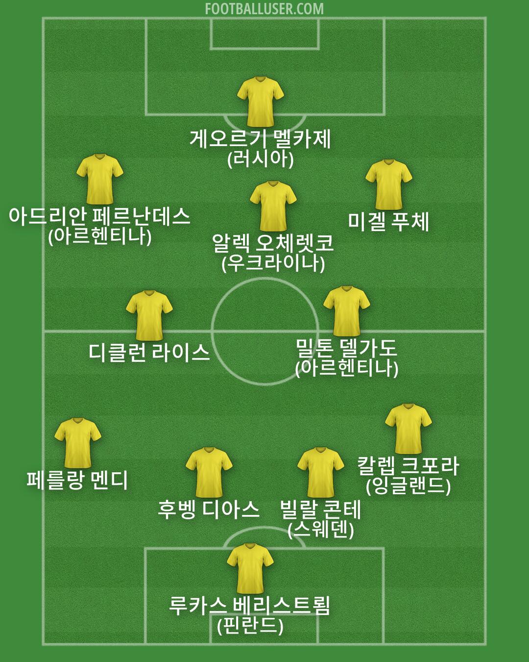 Custom Team Formation 2026