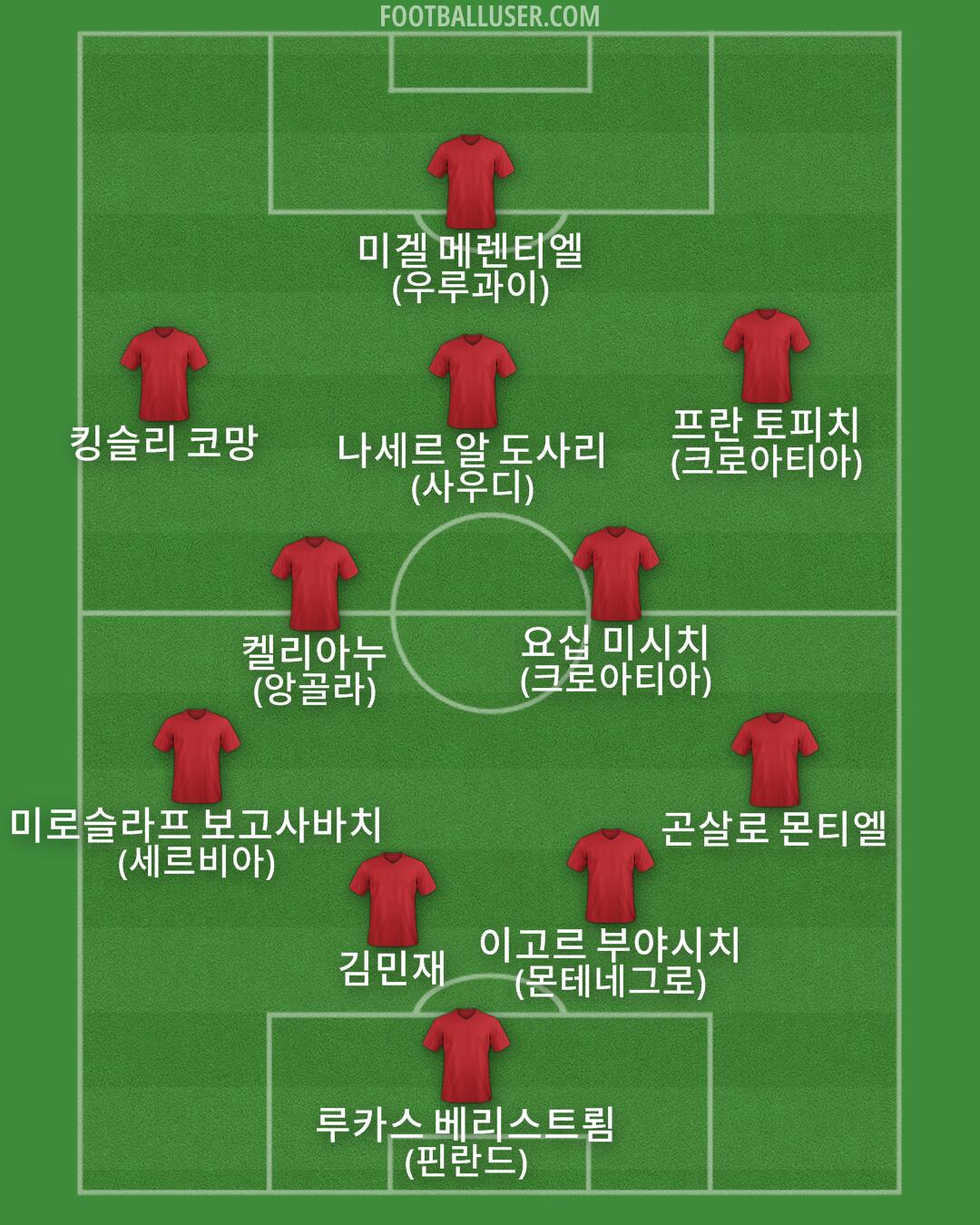 Custom Team Formation 2026