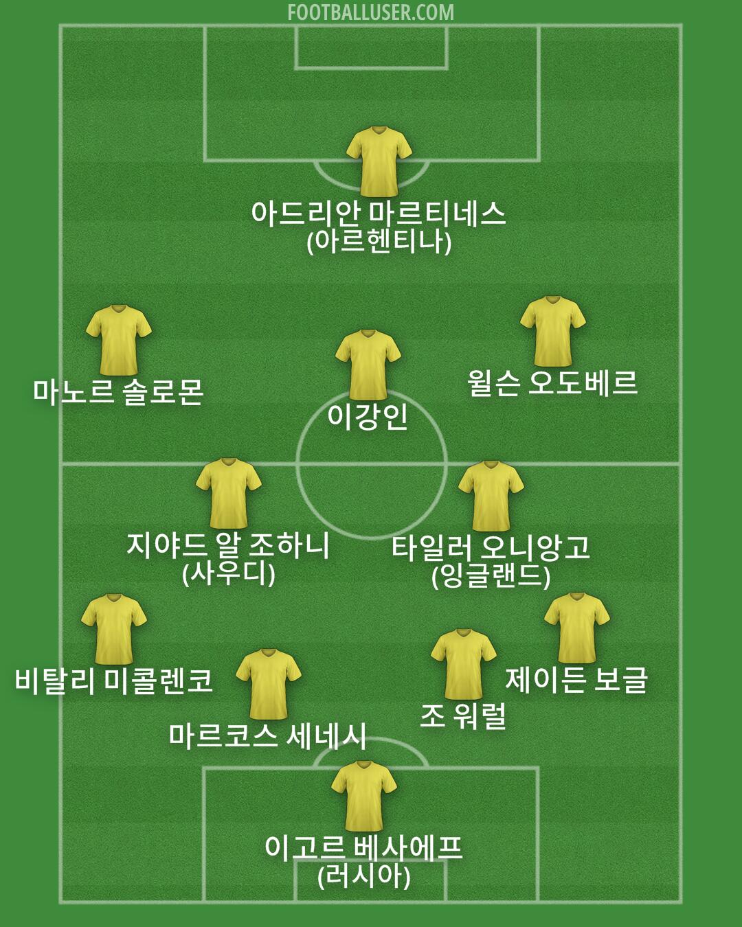 Custom Team Formation 2026