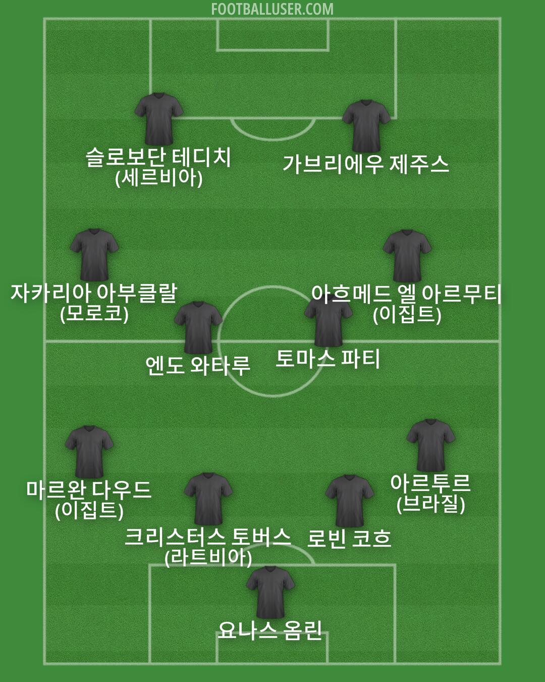 Custom Team Formation 2026