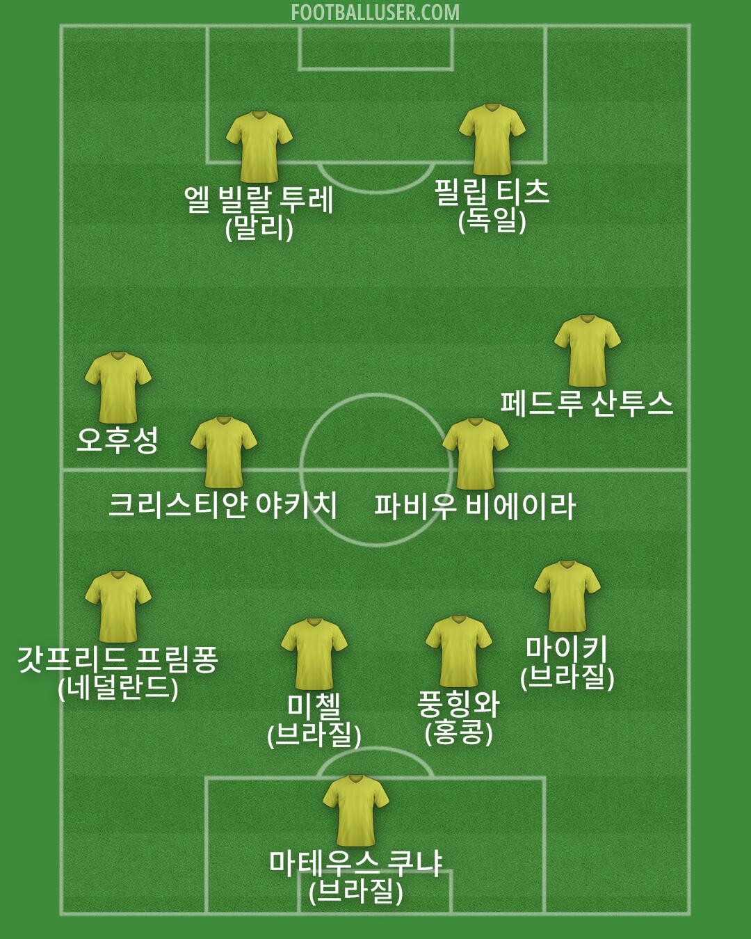 Custom Team Formation 2026