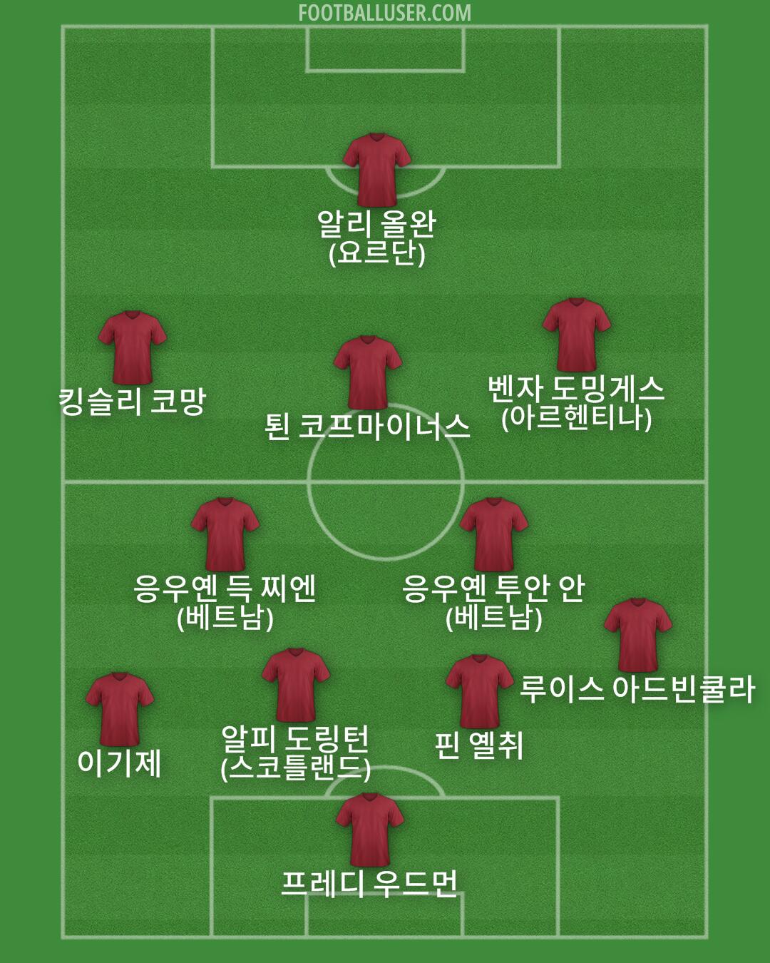 Custom Team Formation 2026