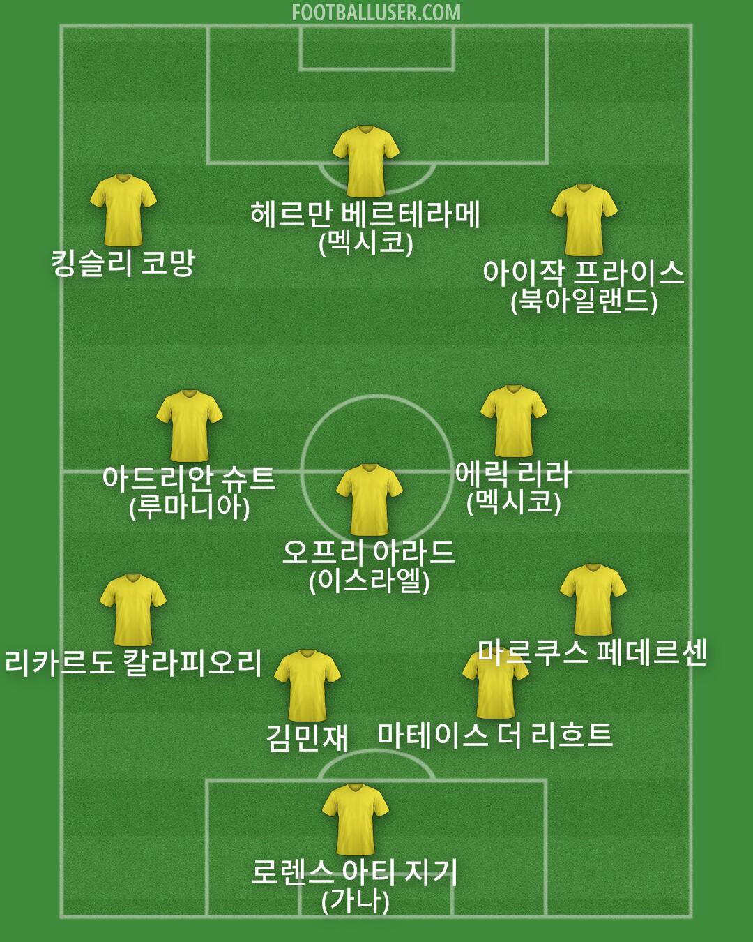 Custom Team Formation 2026