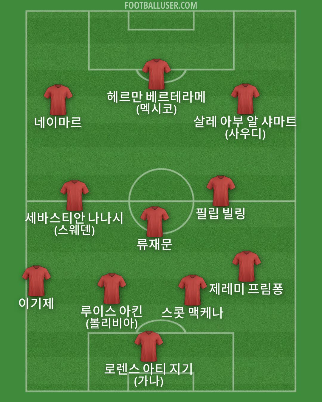 Custom Team Formation 2026