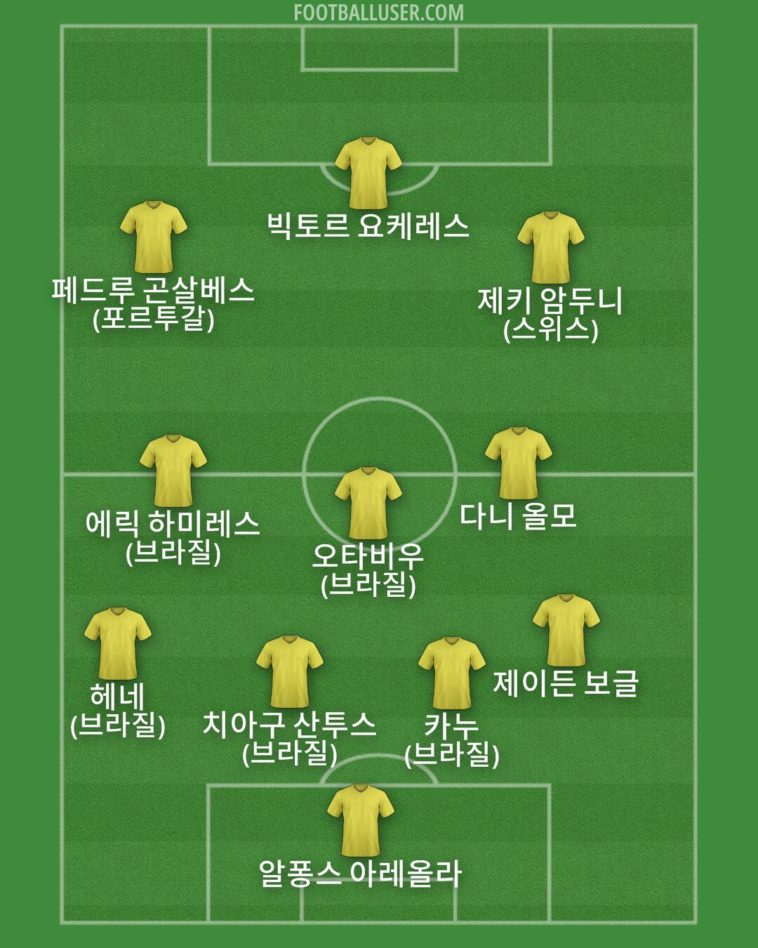 Custom Team Formation 2026