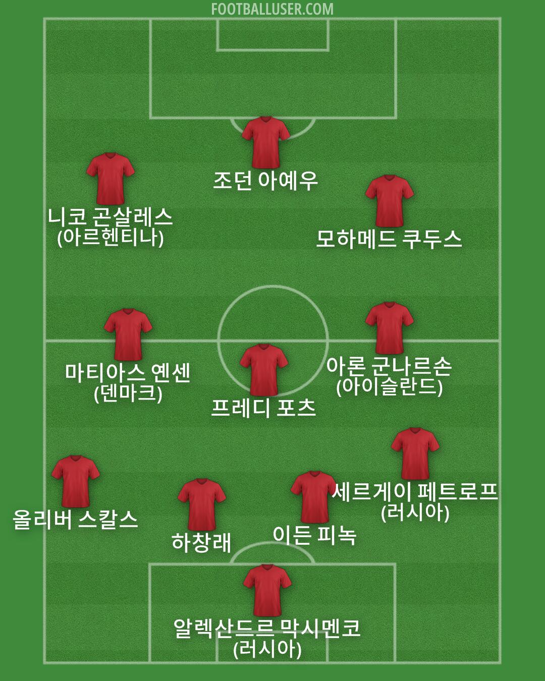 Custom Team Formation 2026