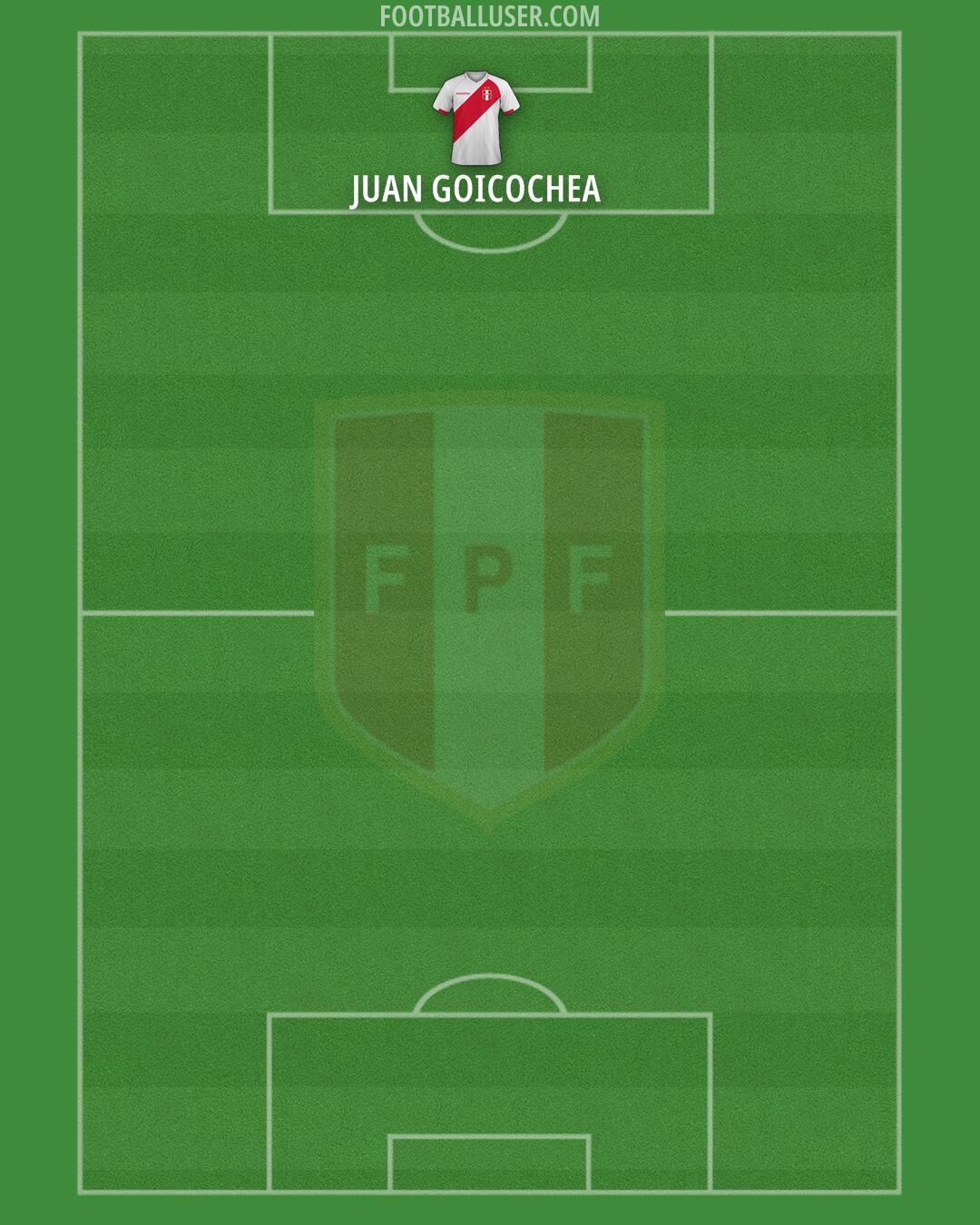 Peru Formation 2026