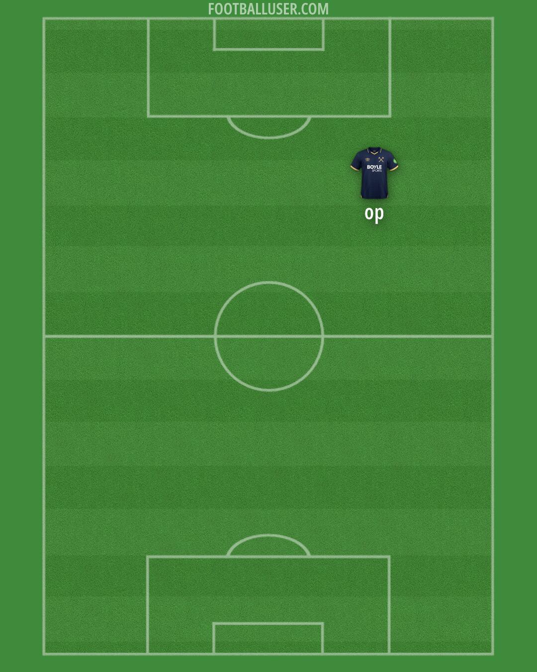 West Ham Formation 2026