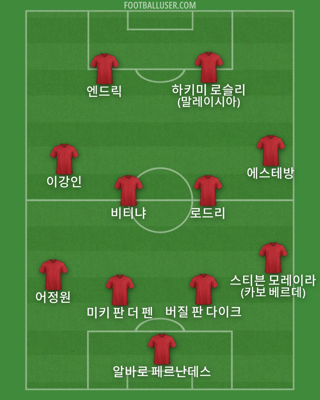 Custom Team Formation 2026