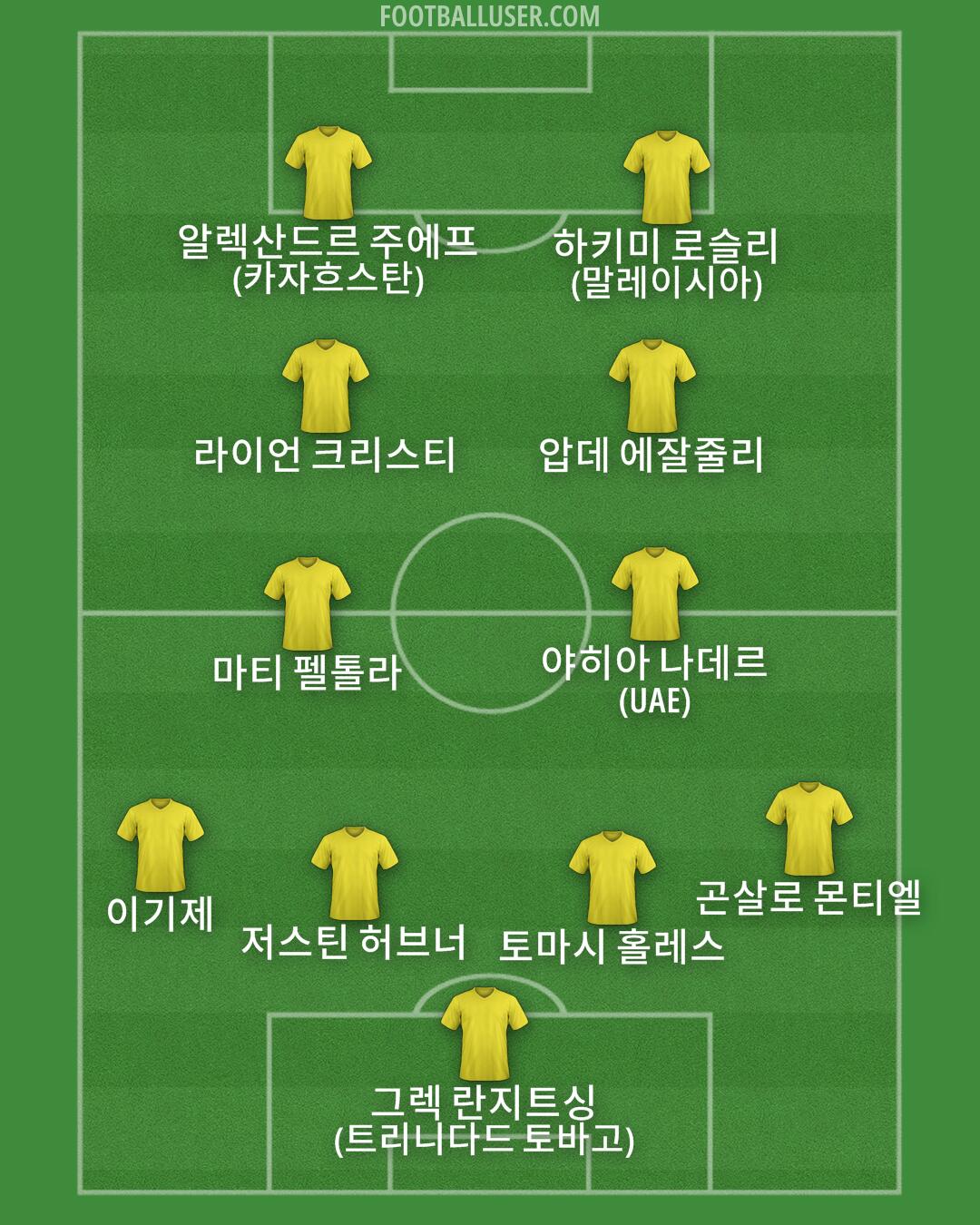 Custom Team Formation 2026