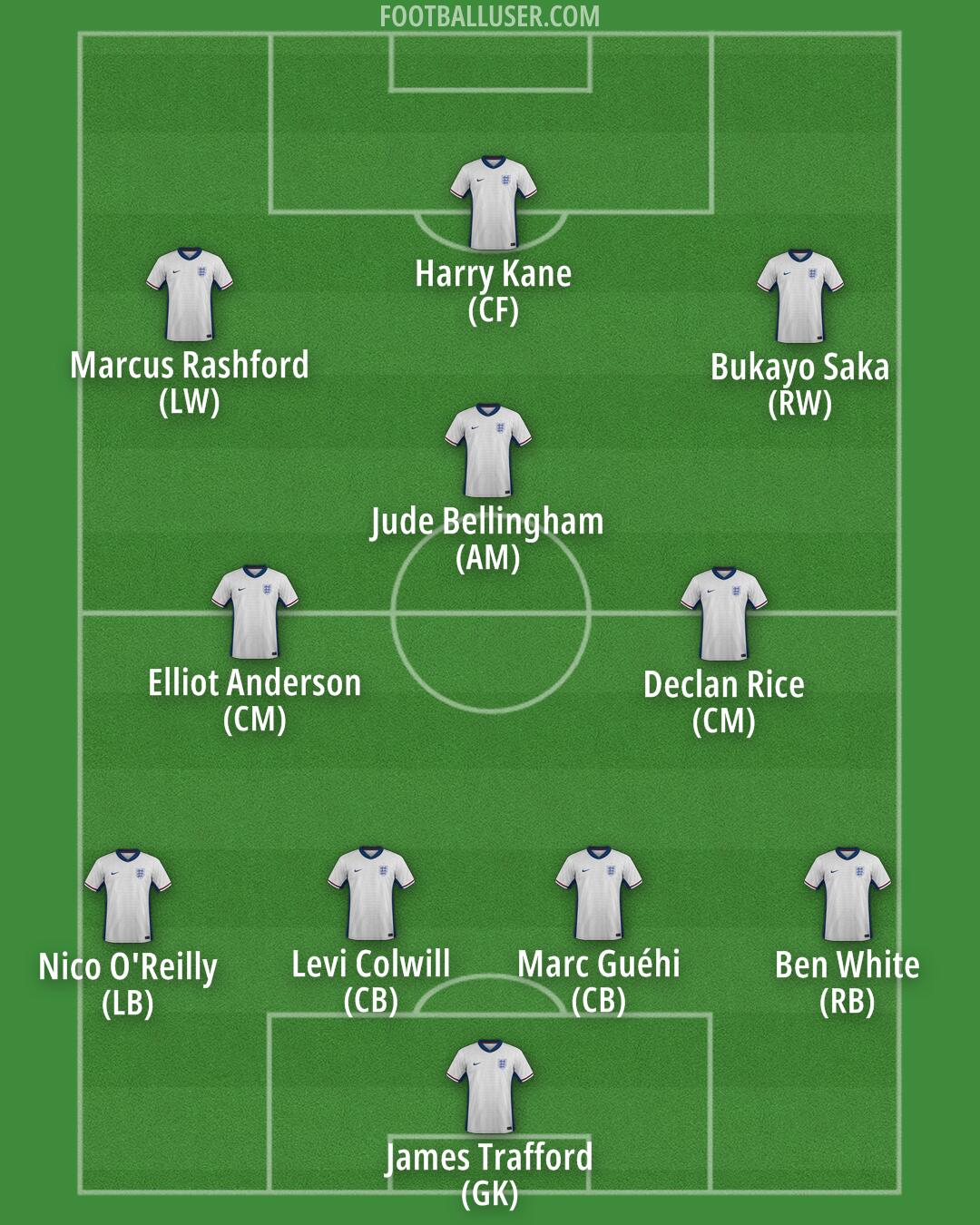 England Formation 2026