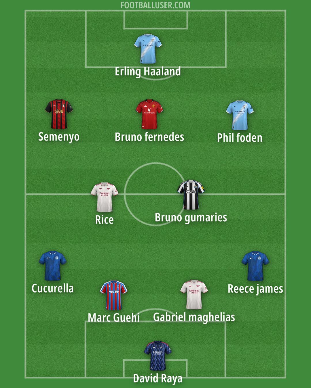 Custom Team Formation 2026