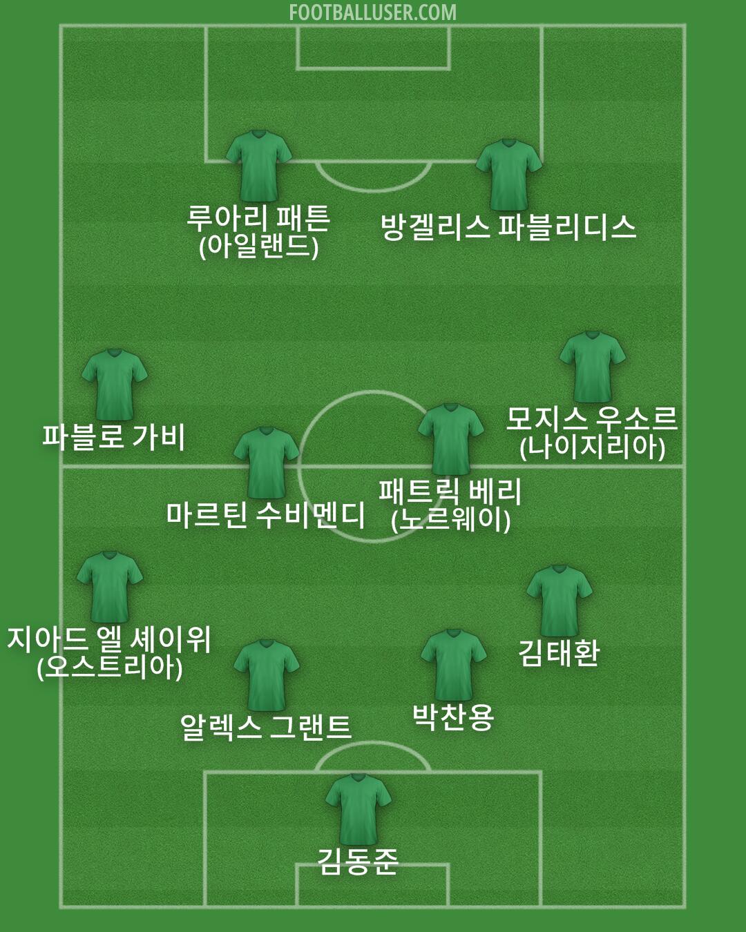 Custom Team Formation 2026