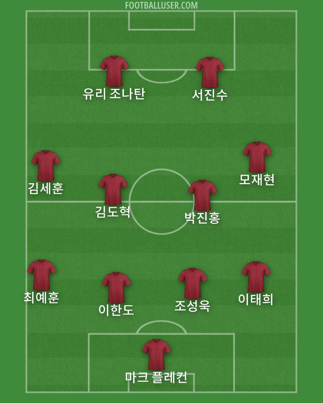 Custom Team Formation 2026