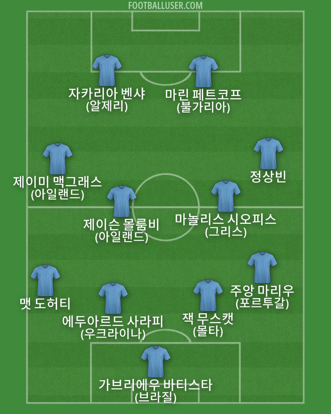 Custom Team Formation 2026