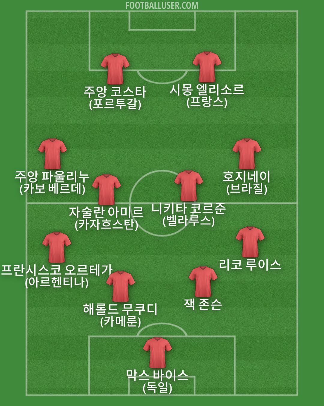 Custom Team Formation 2026