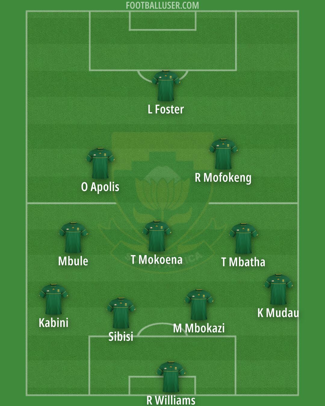 South Africa Formation 2026