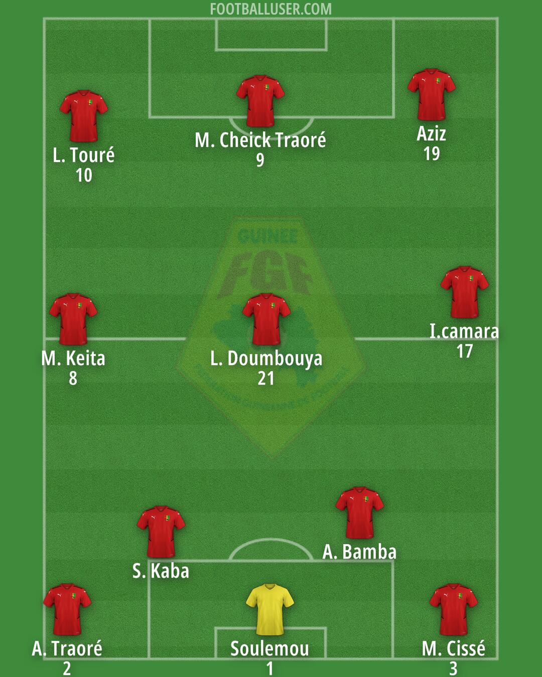 Guinea Formation 2026
