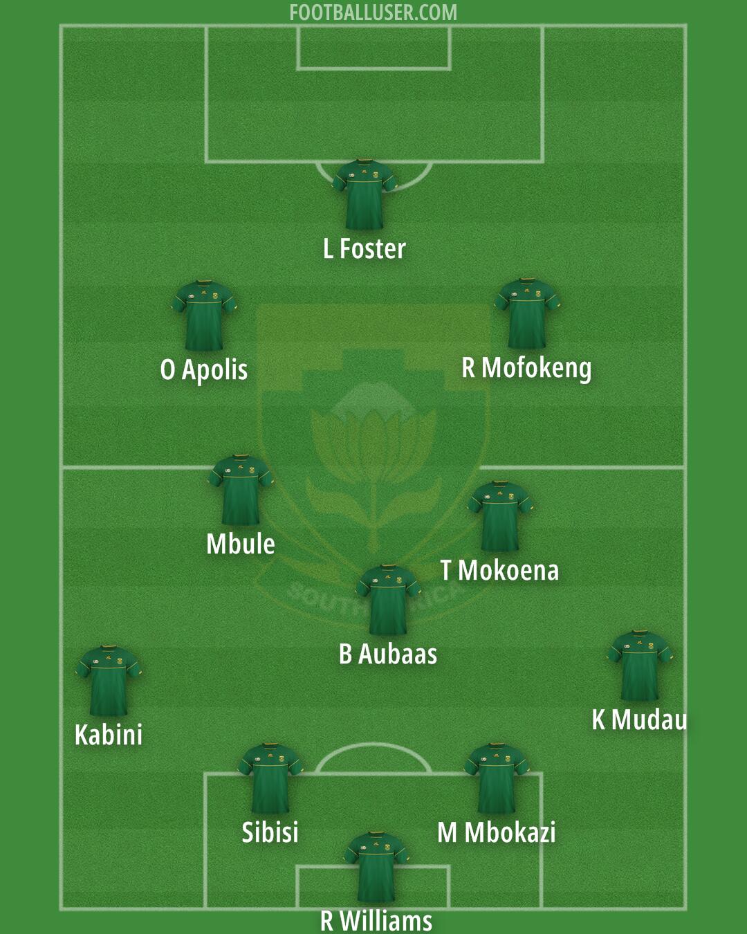 South Africa Formation 2026