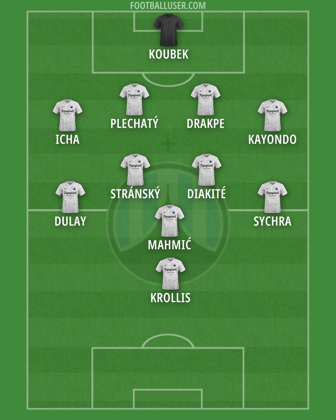Slovan Liberec Formation 2026