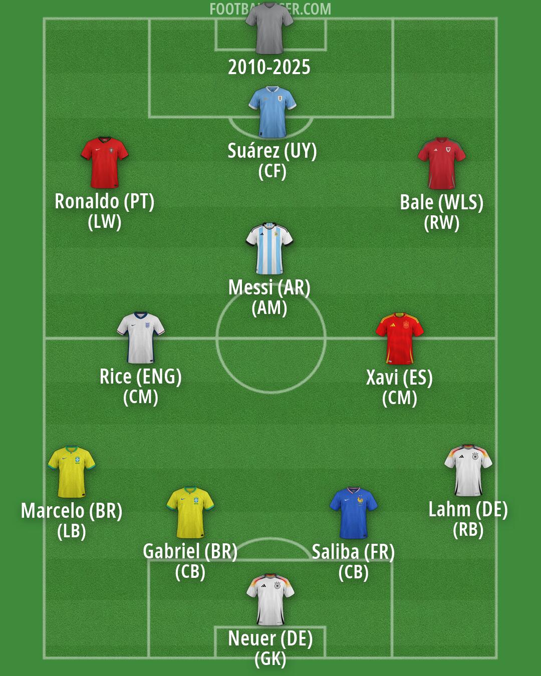 Custom Team Formation 2026