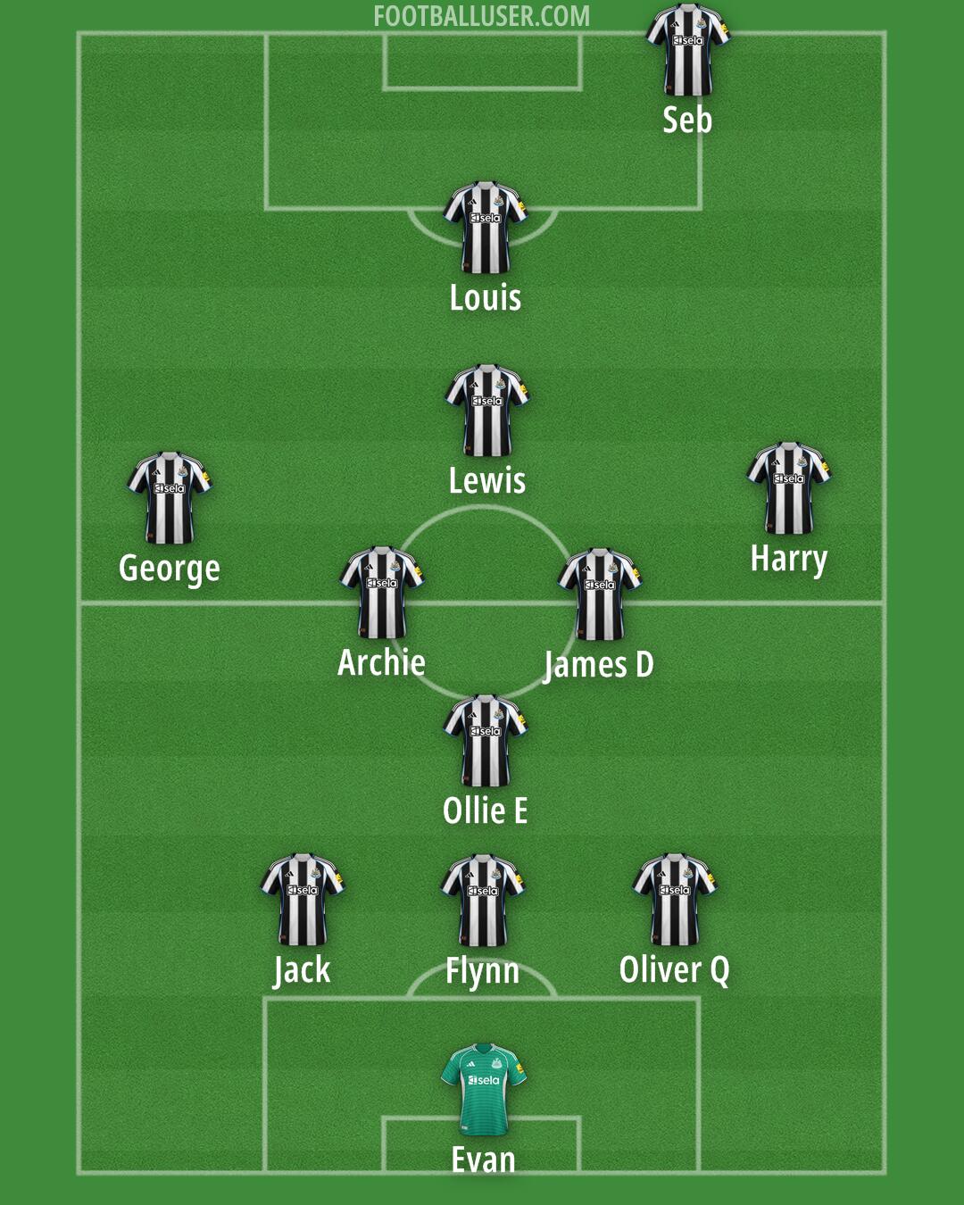 Newcastle Formation 2026