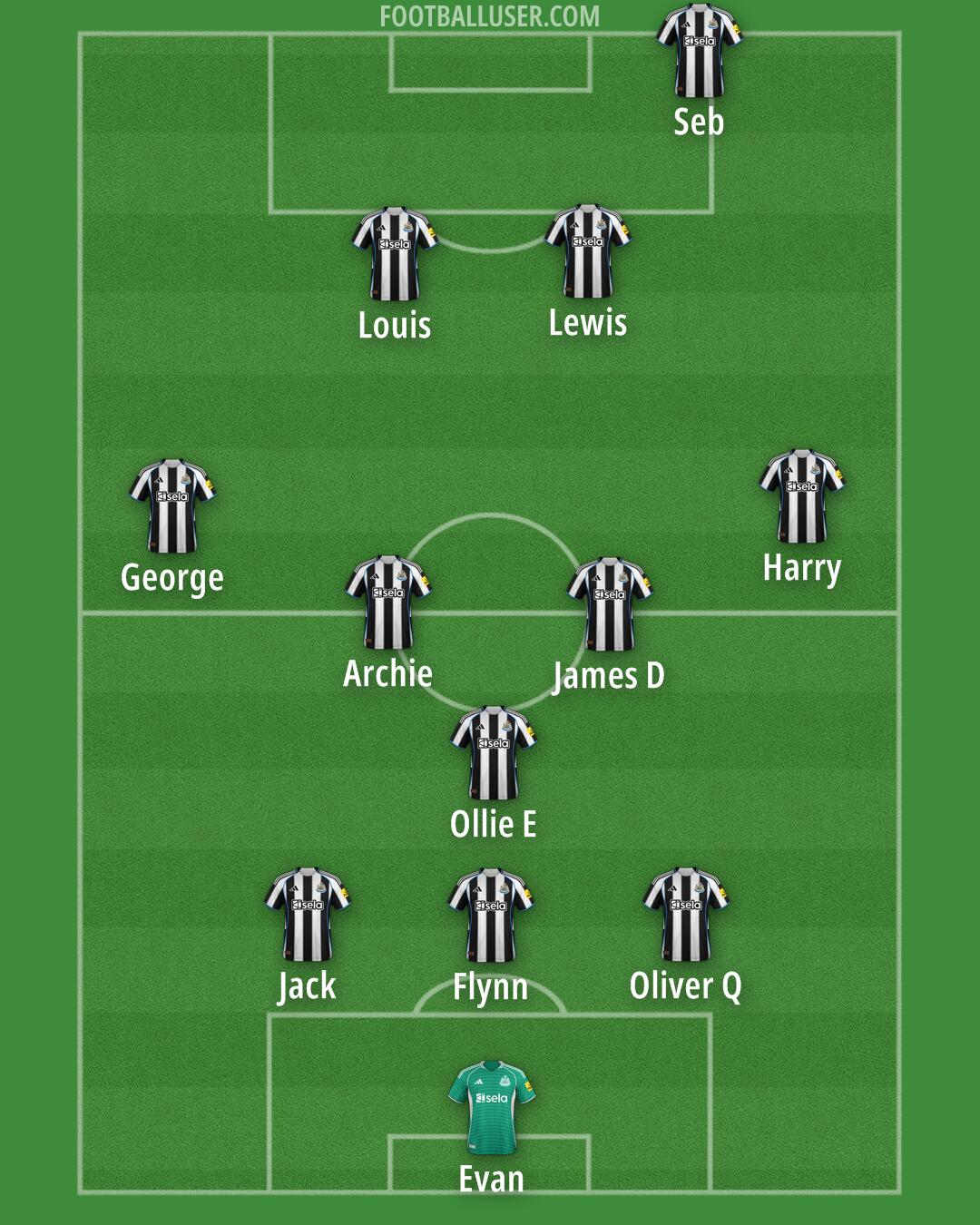 Newcastle Formation 2026