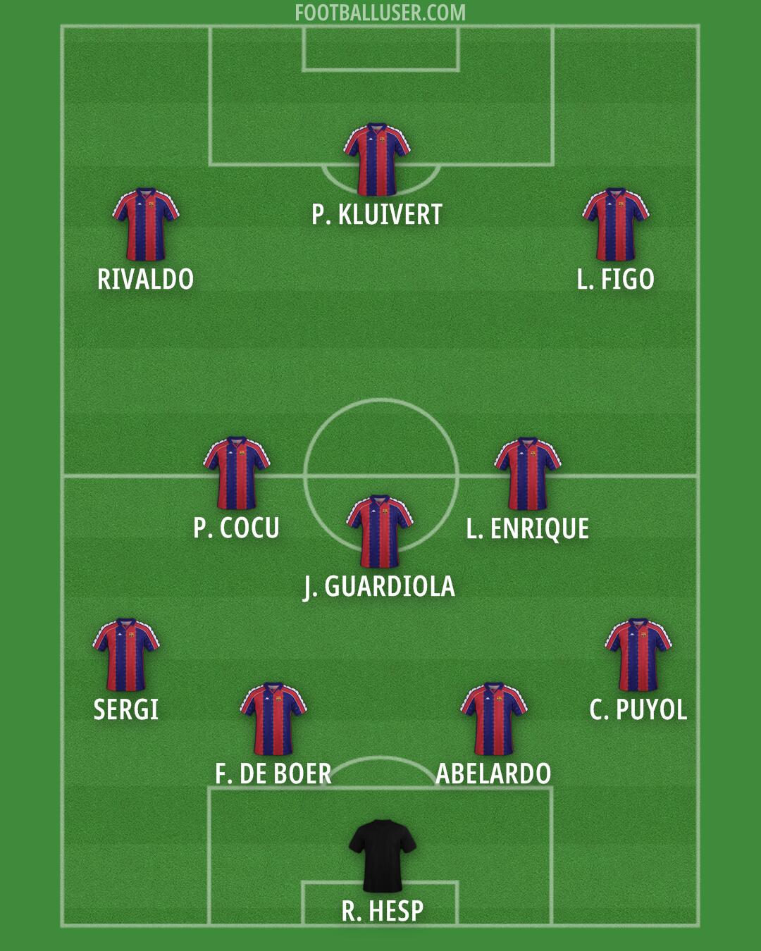 Barcelona Formation 2026