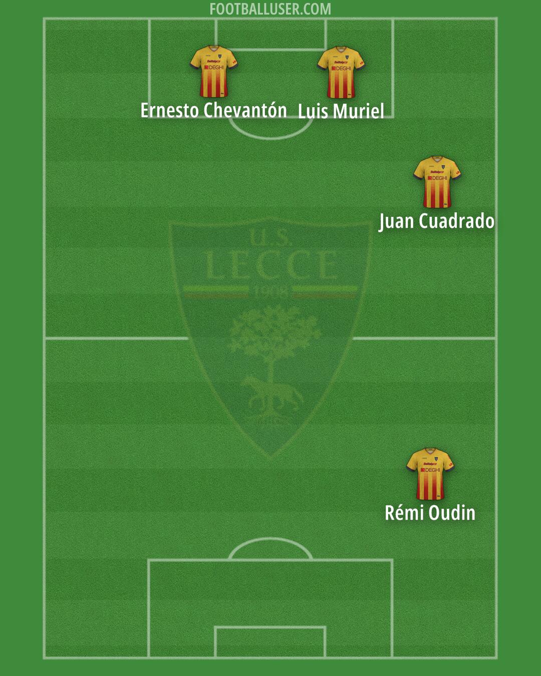 Lecce Formation 2026