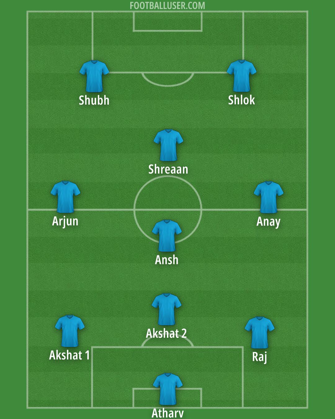 Custom Team Formation 2026