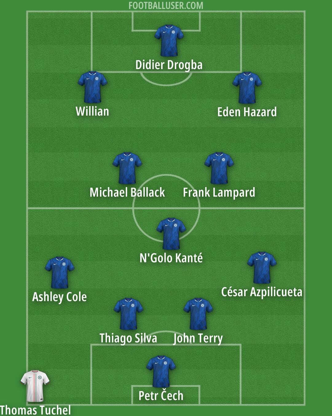 Chelsea Formation 2026