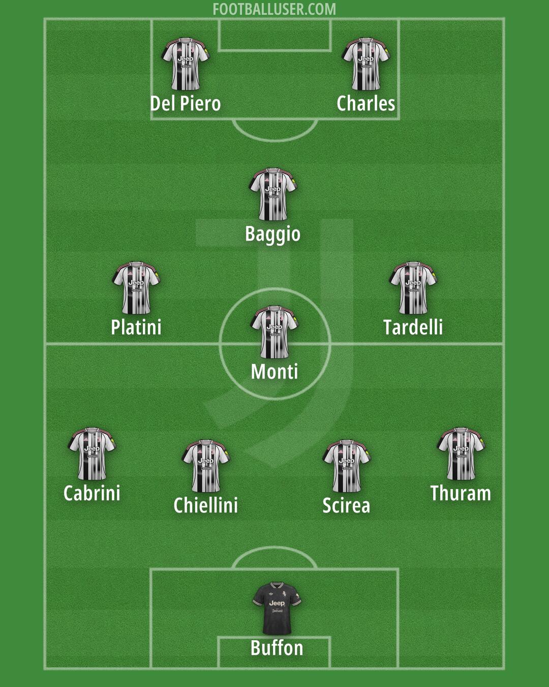Juventus Formation 2026
