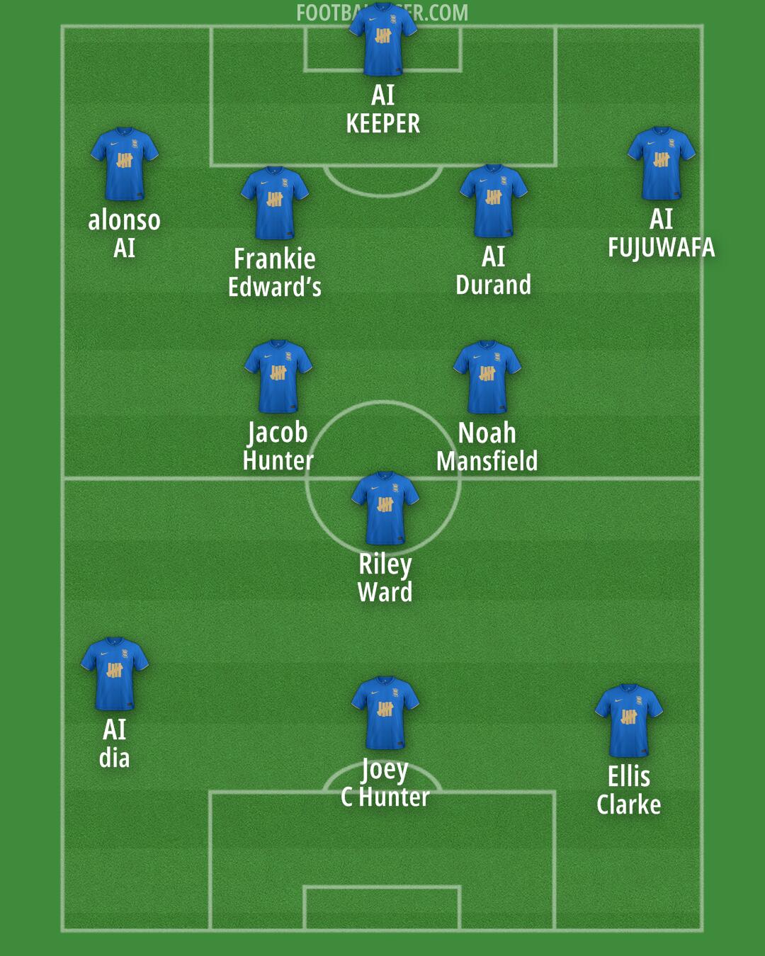 Birmingham Formation 2026