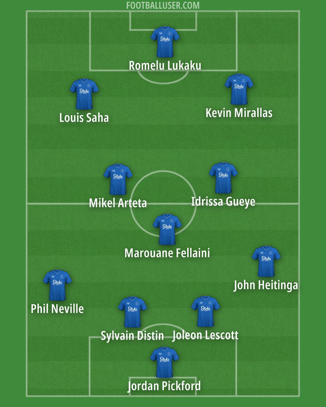 Everton Formation 2026