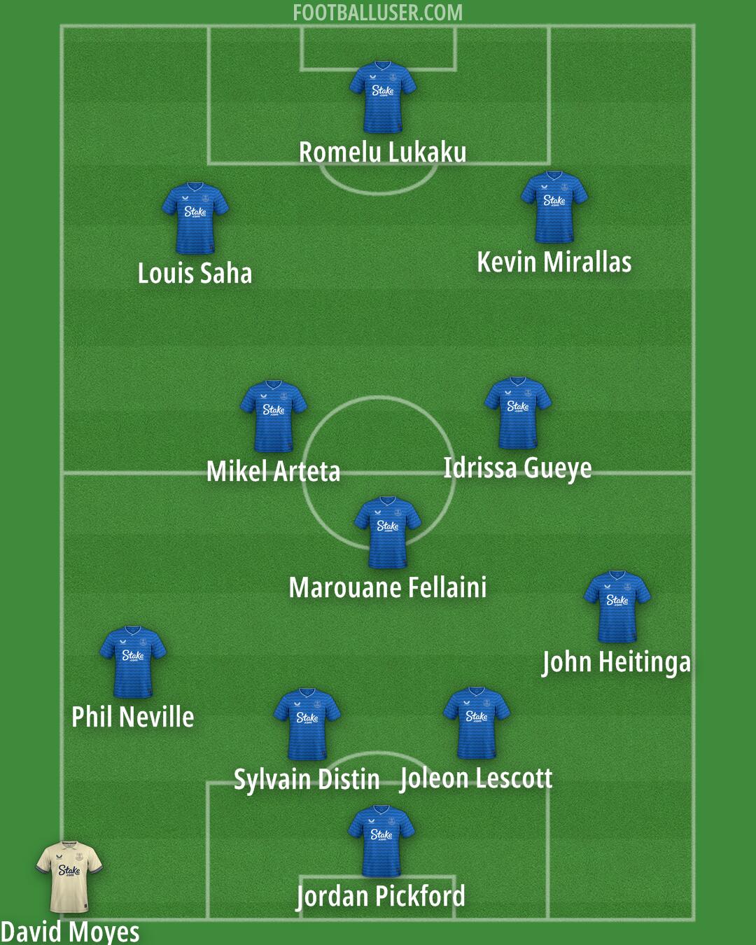 Everton Formation 2026
