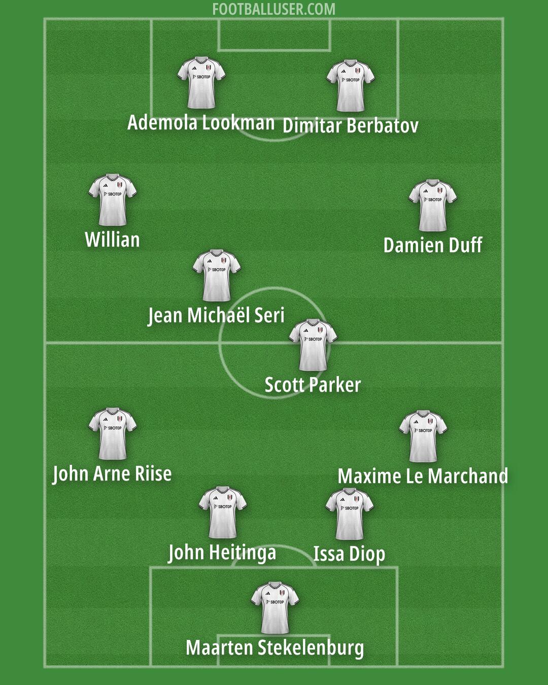Fulham Formation 2026