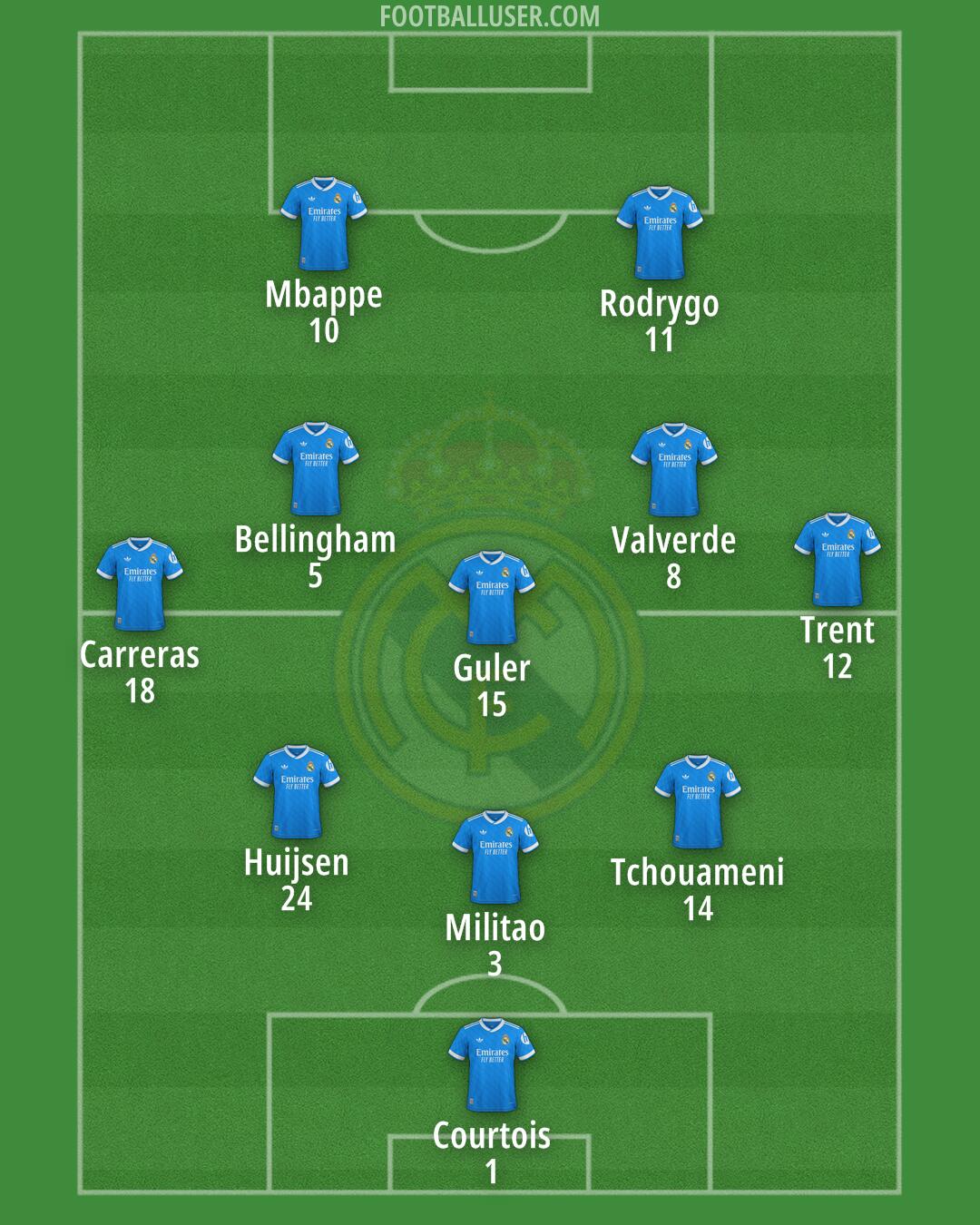 Real Madrid Formation 2026